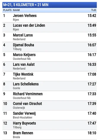 Lopers Company Run Tilburg 2022 foto 5