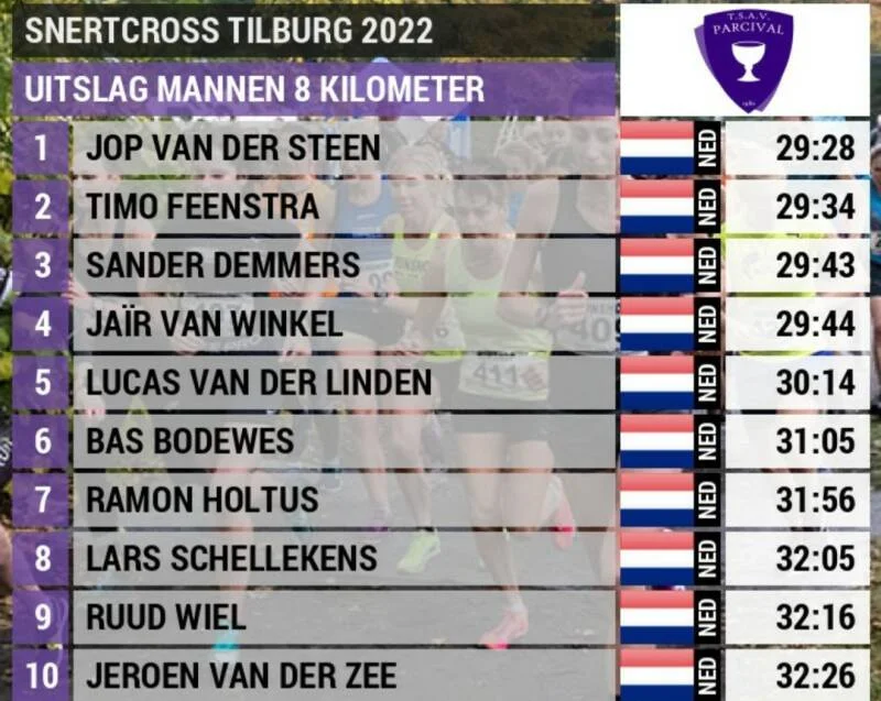 Snertcross Tilburg 2022 uitslagen