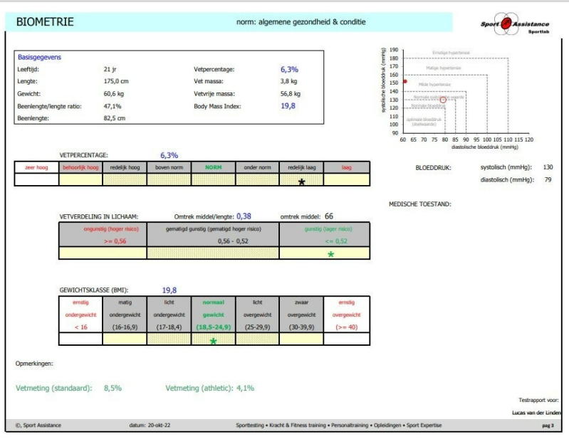 Sporttest SportAssistance 2022 biometrie