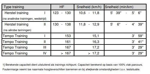 Sporttest SportAssistance 2022 hf zones 2022
