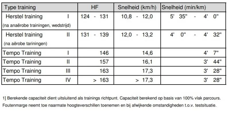 Sporttest SportAssistance 2022 hf zones 2021