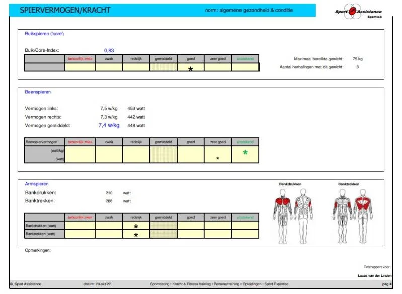 Sporttest SportAssistance 2022 spiervermogen