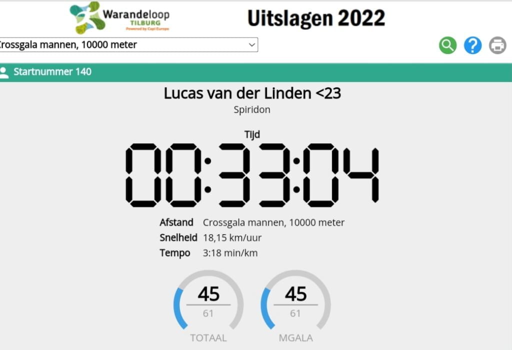 Warandeloop NK cross Tilburg 2022 uitslagen foto 2