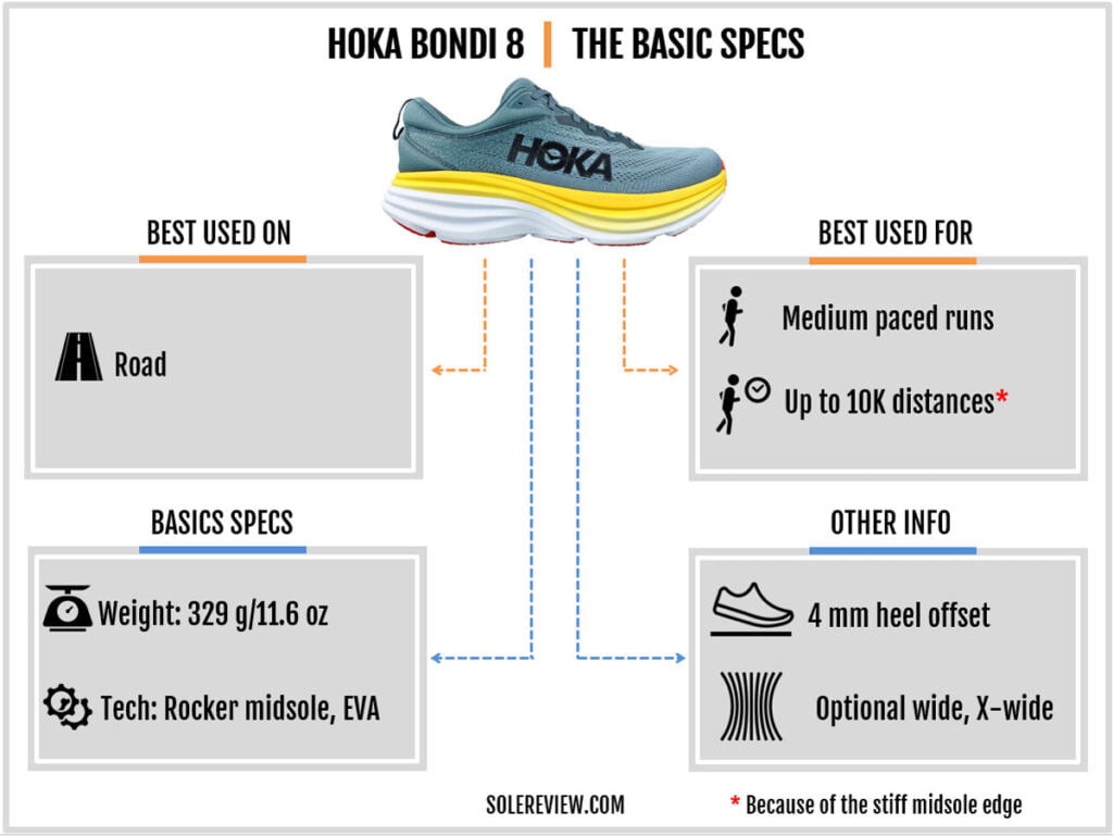 Hardloopschoenen met veel demping HOKA hardloopschoenen