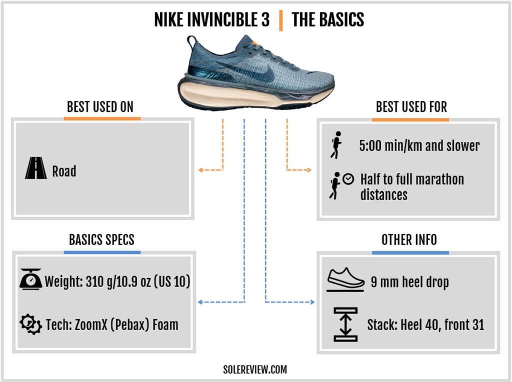 Hardloopschoenen met veel demping