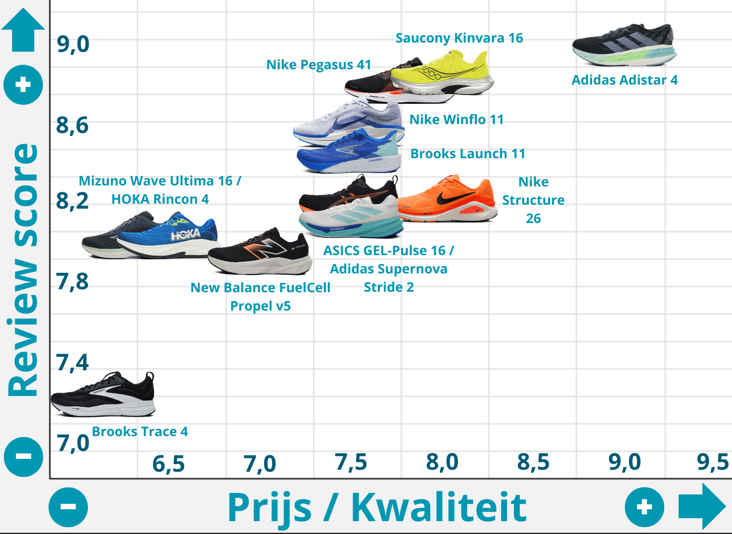 Matrix Beste Goedkope Hardloopschoenen