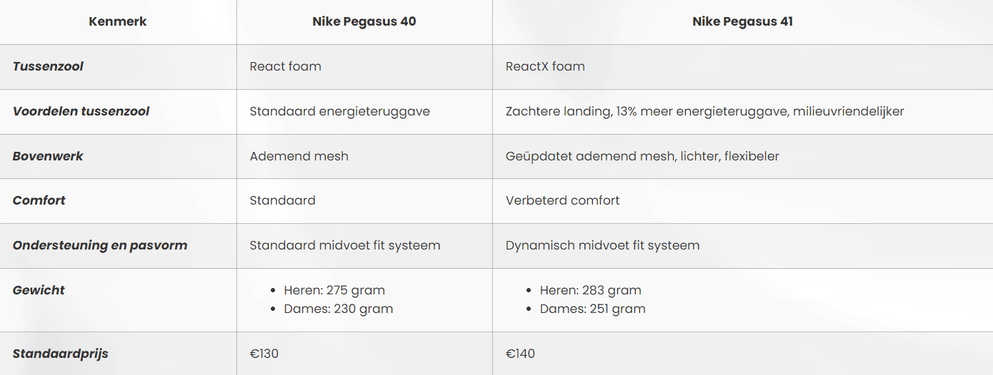 Nike Pegasus 41