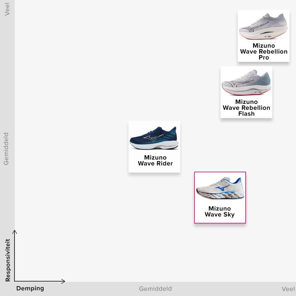 Hardloopschoenen brede voeten