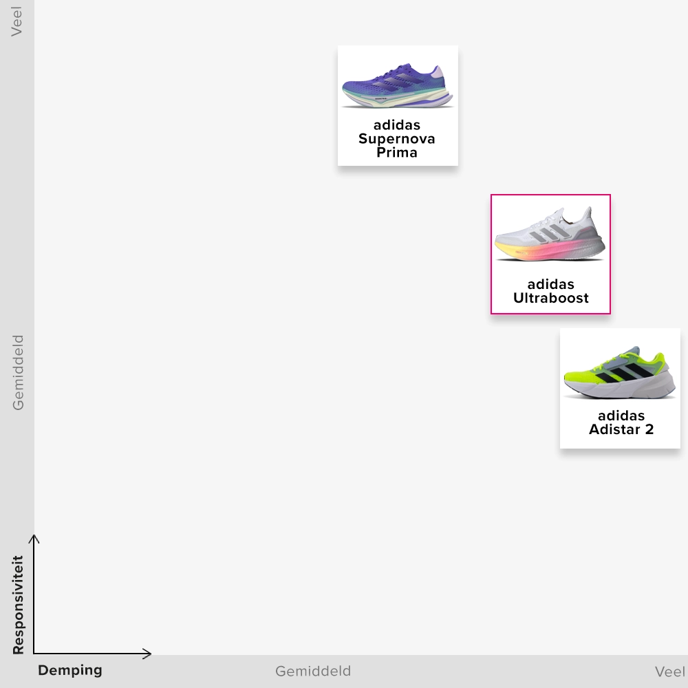 Hardloopschoenen voor brede voeten