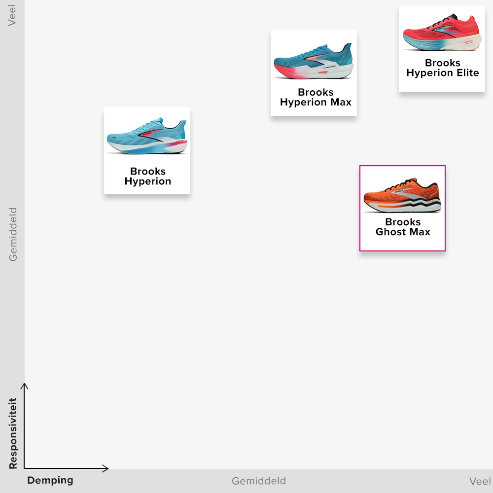 Hardloopschoenen voor brede voeten