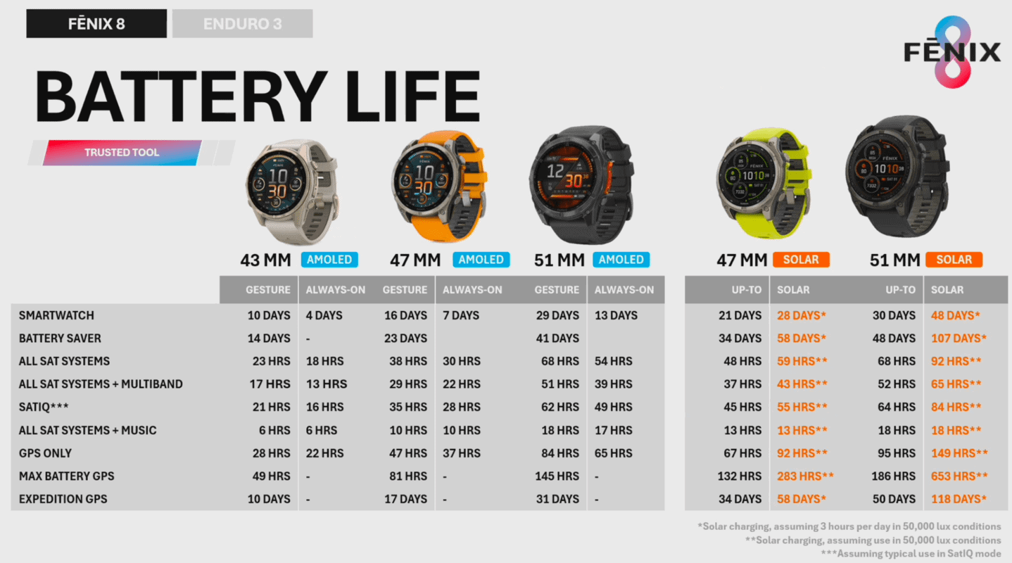 Garmin Fenix 8