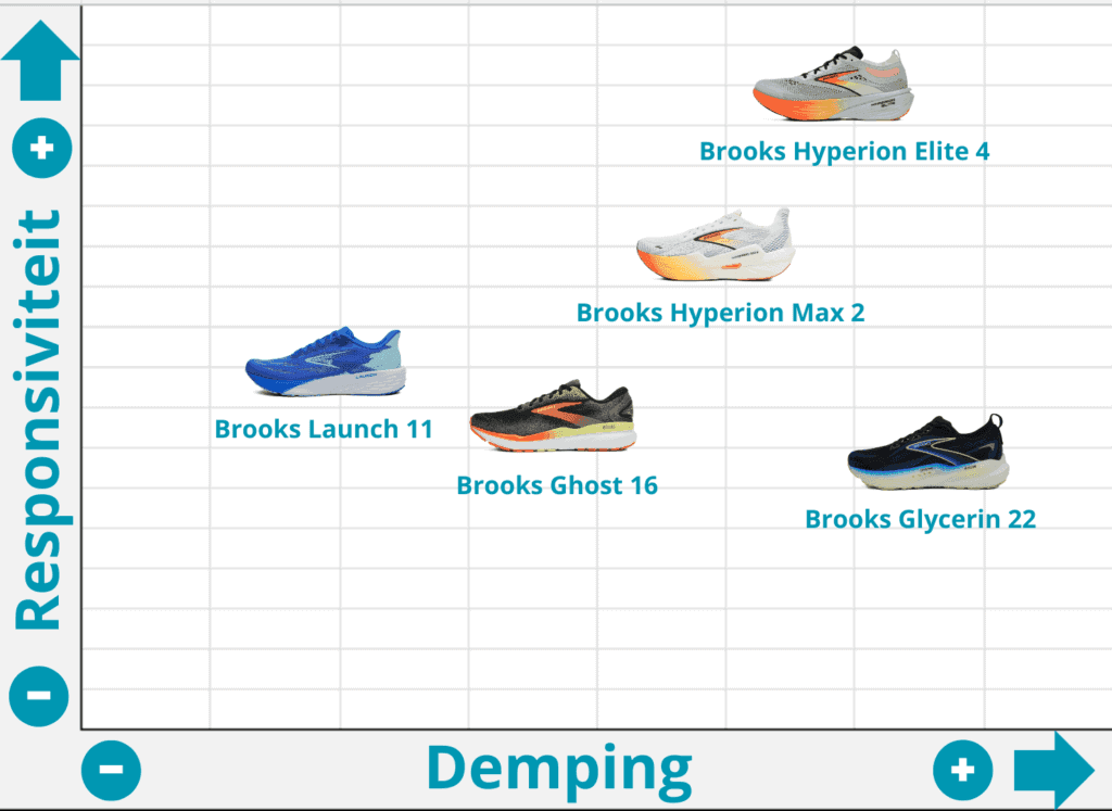 Brooks Launch 11