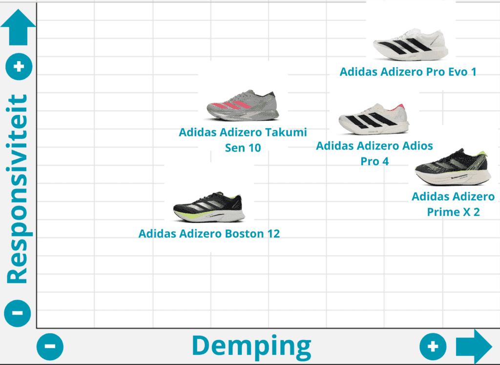 Adidas Adizero Adios Pro 4