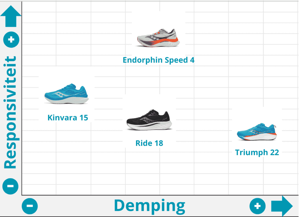 Saucony Ride 18