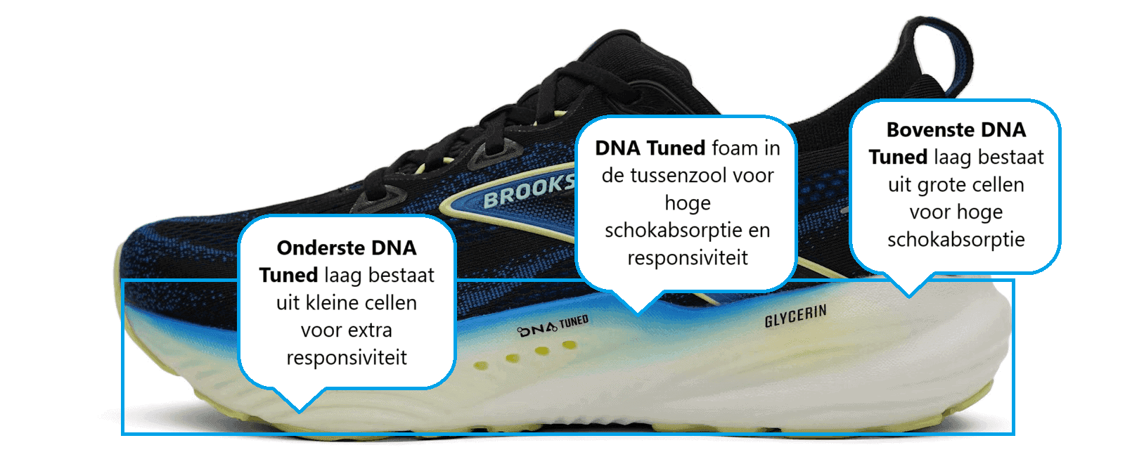Brooks Glycerin 22