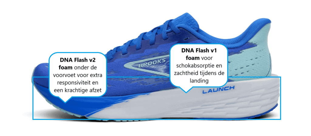 Brooks Launch 11