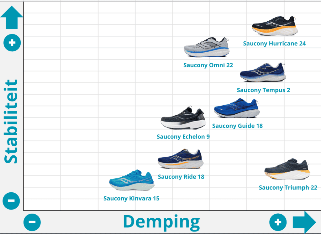 Saucony Guide 18