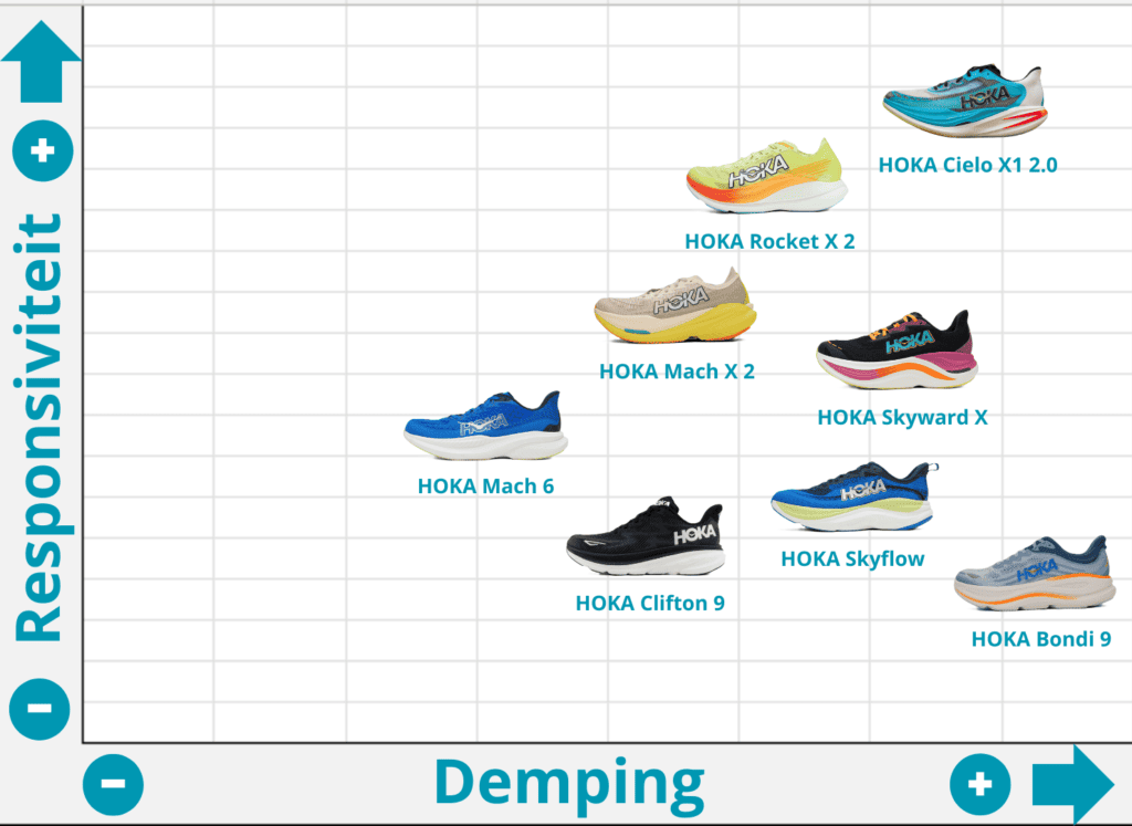 HOKA Cielo X1 2.0