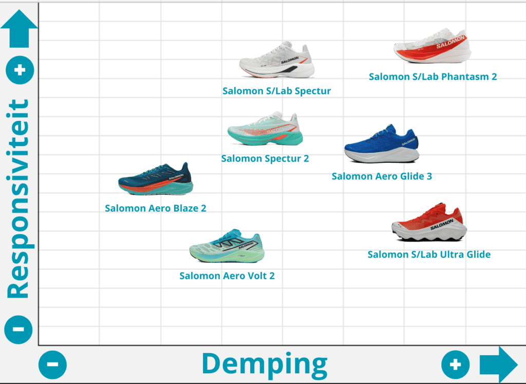 Salomon Aero Glide 3