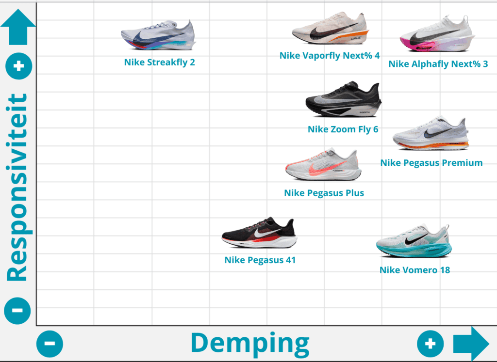 Nike Vaporfly Next% 4 Matrix