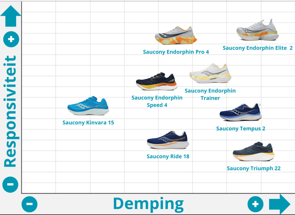 Saucony Endorphin Trainer