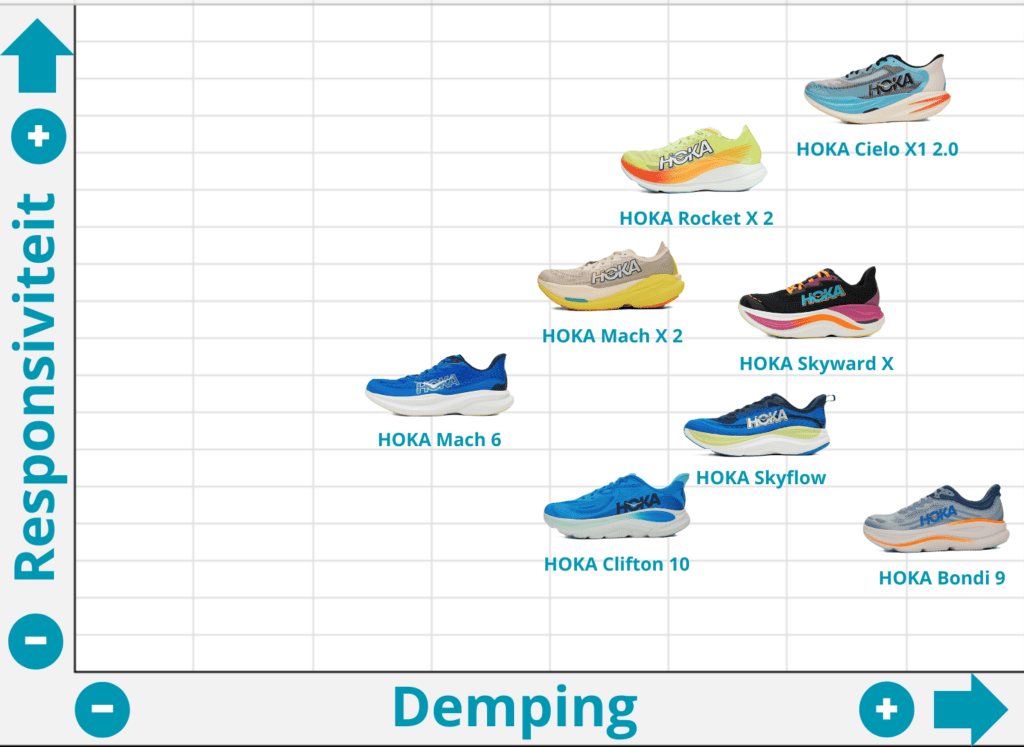 HOKA Clifton 10