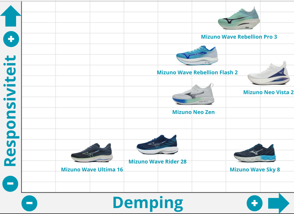 Mizuno Neo Vista 2