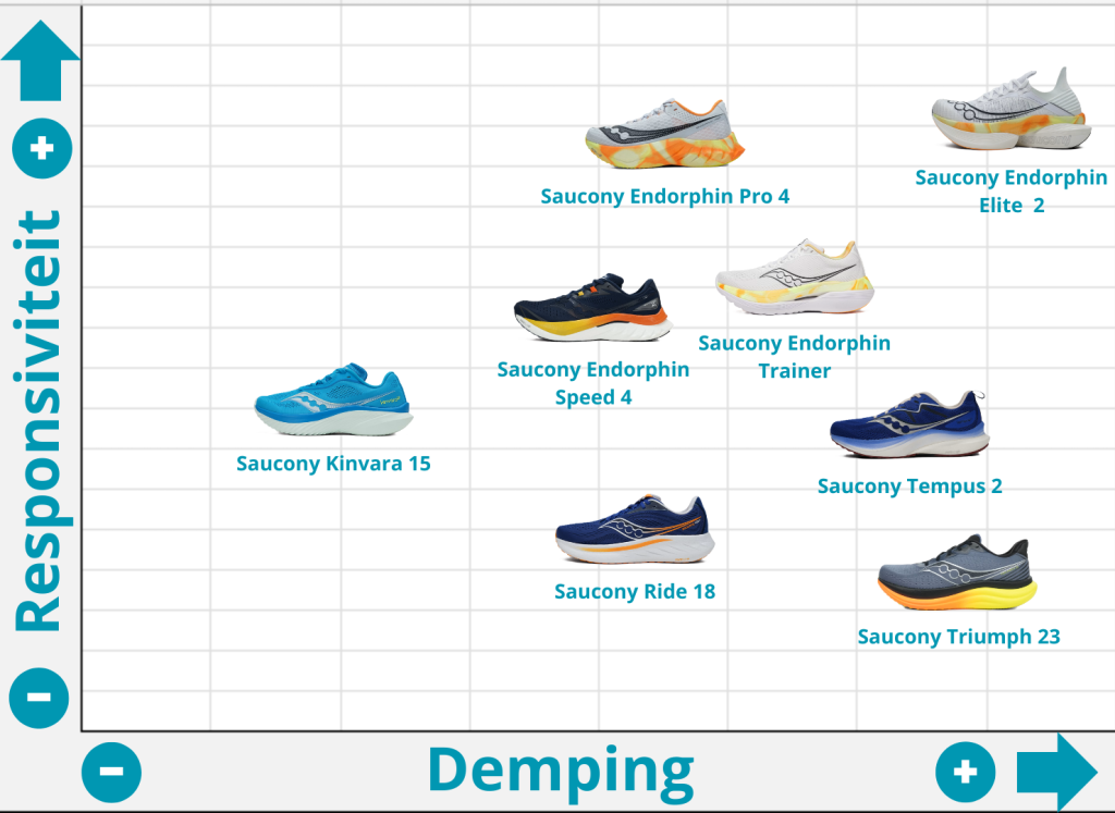 Saucony Triumph 23