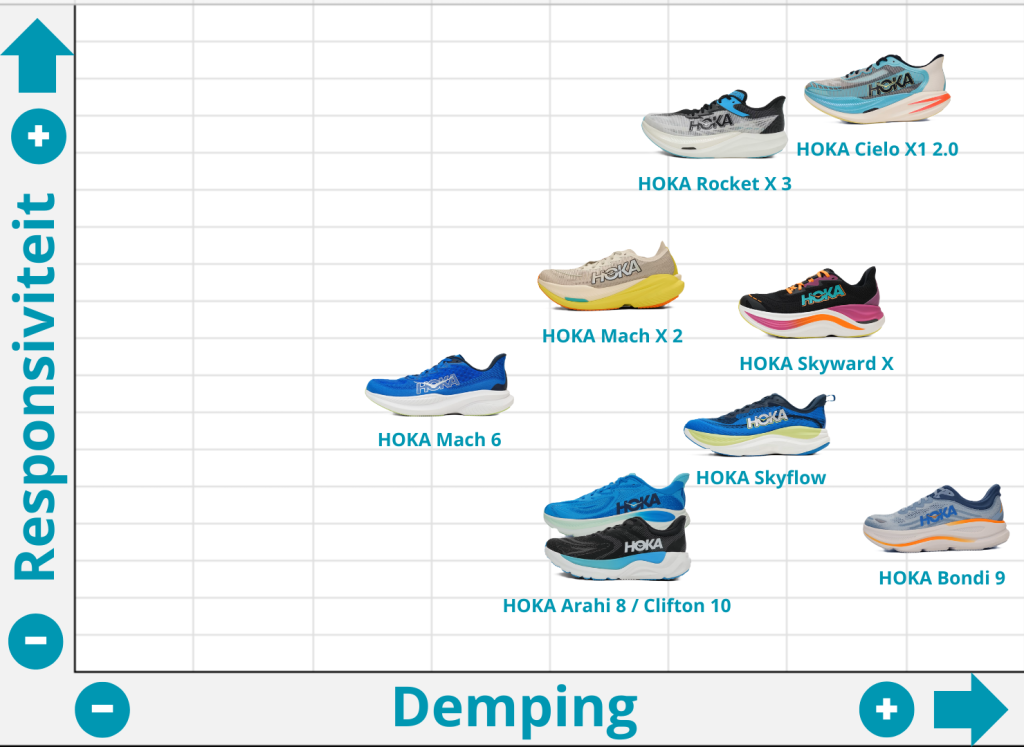 HOKA Arahi 8