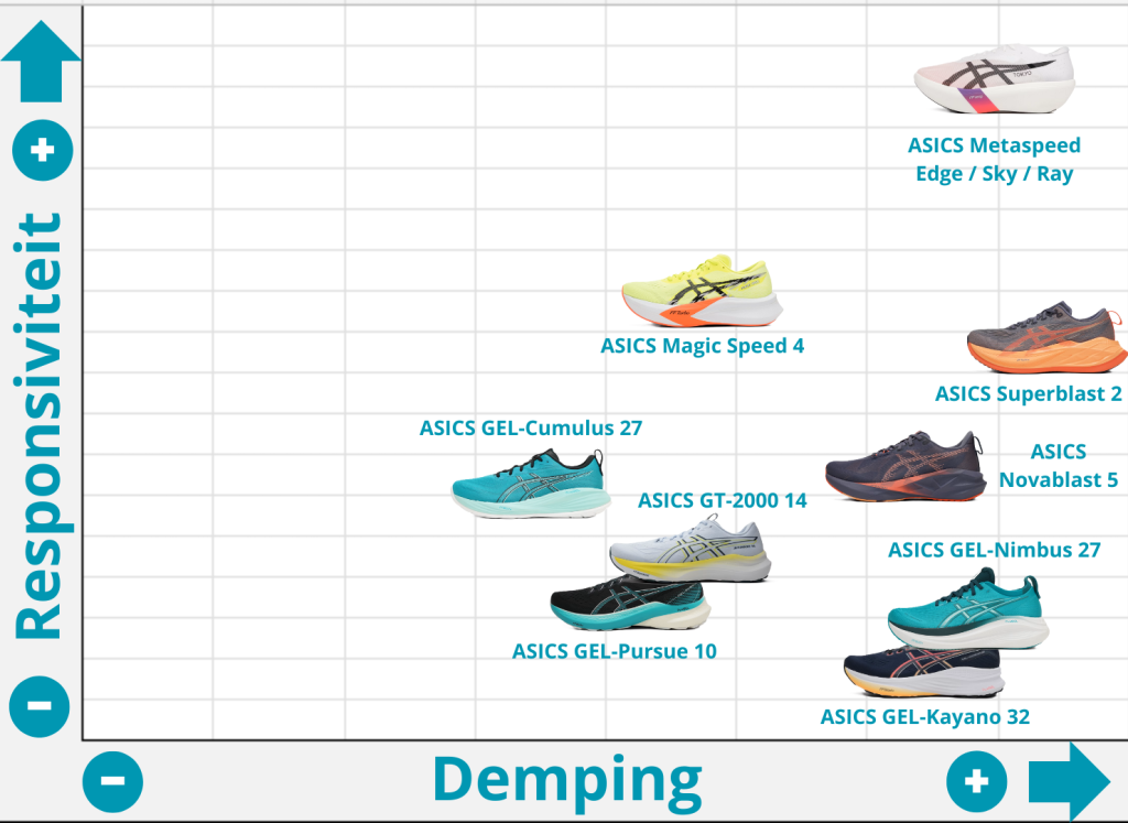 ASICS GT-2000 14