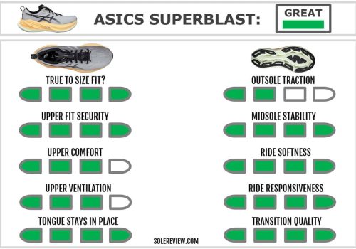 Asics_Superblast_score