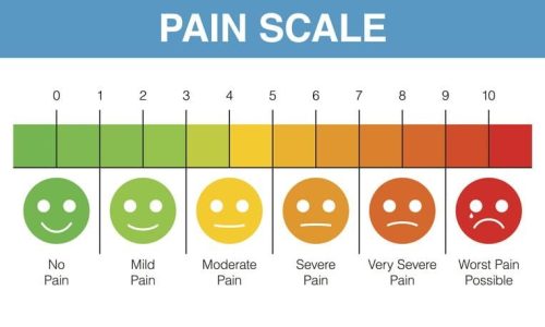 Pain scale 0 to 10 is a useful method of assessing. Vector illustration medical chart design