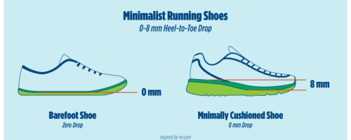 barefoot schoenen 2